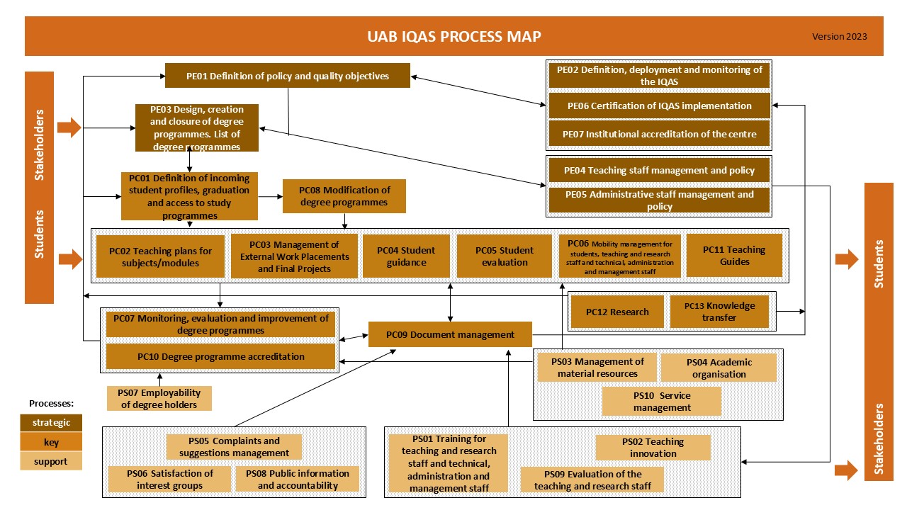 Mapa processos SIGQ 2021