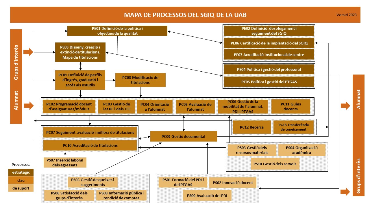 Mapa de processos SIGQ 2023